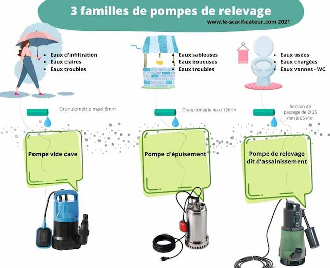 Doter la microstation d'une pompe de relevage, est-ce vraiment nécessaire ?